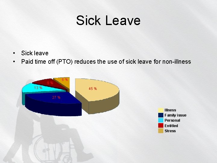 Sick Leave • Sick leave • Paid time off (PTO) reduces the use of