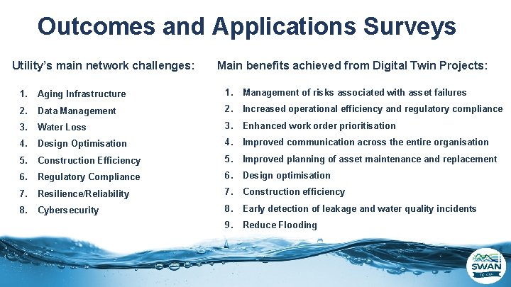 Outcomes and Applications Surveys Utility’s main network challenges: Main benefits achieved from Digital Twin