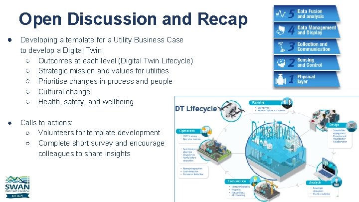 Open Discussion and Recap ● Developing a template for a Utility Business Case to