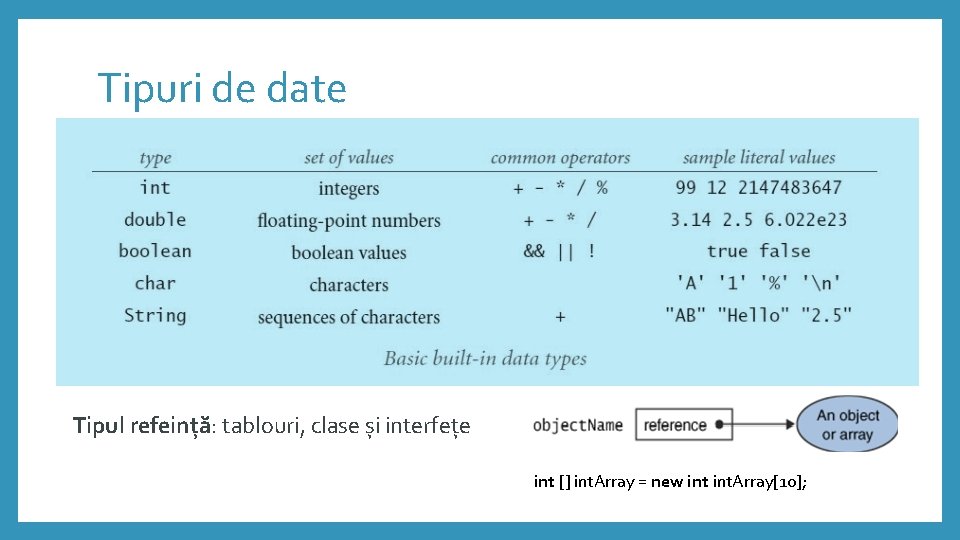 Tipuri de date Tipul refeință: tablouri, clase și interfețe int [] int. Array =