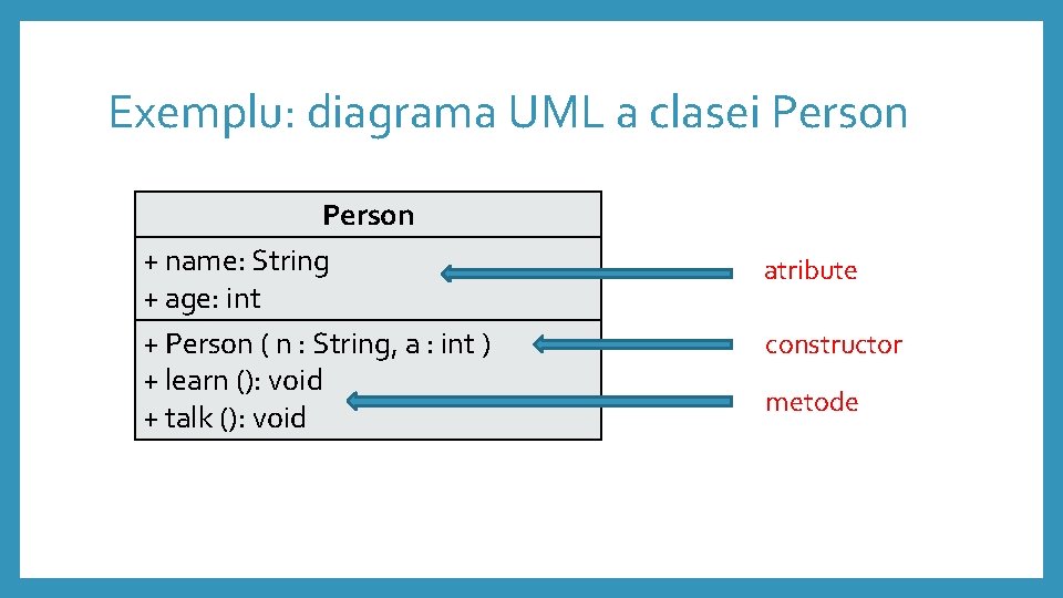 Exemplu: diagrama UML a clasei Person + name: String + age: int + Person