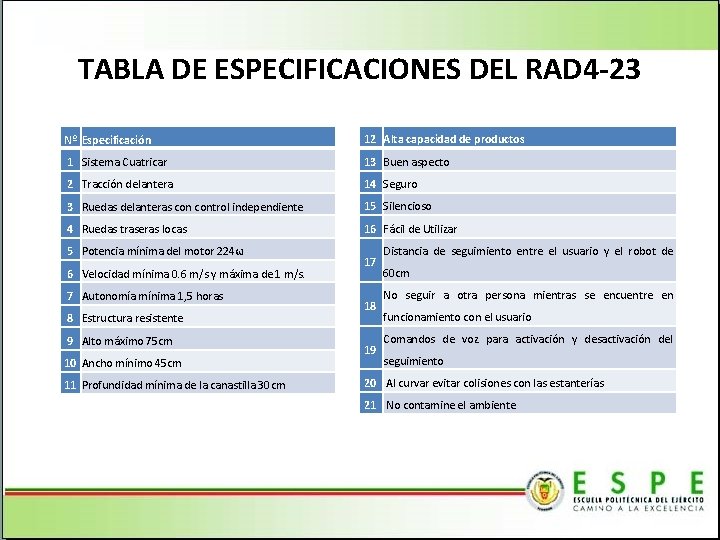 TABLA DE ESPECIFICACIONES DEL RAD 4 -23 Nº Especificación 12 Alta capacidad de productos