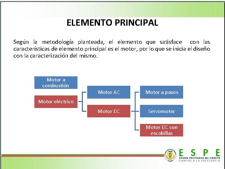 ELEMENTO PRINCIPAL Según la metodología planteada, el elemento que satisface con las características de