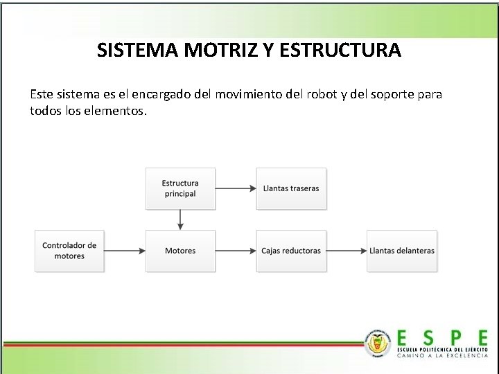 SISTEMA MOTRIZ Y ESTRUCTURA Este sistema es el encargado del movimiento del robot y