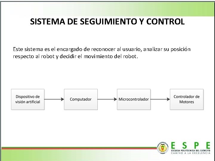 SISTEMA DE SEGUIMIENTO Y CONTROL Este sistema es el encargado de reconocer al usuario,