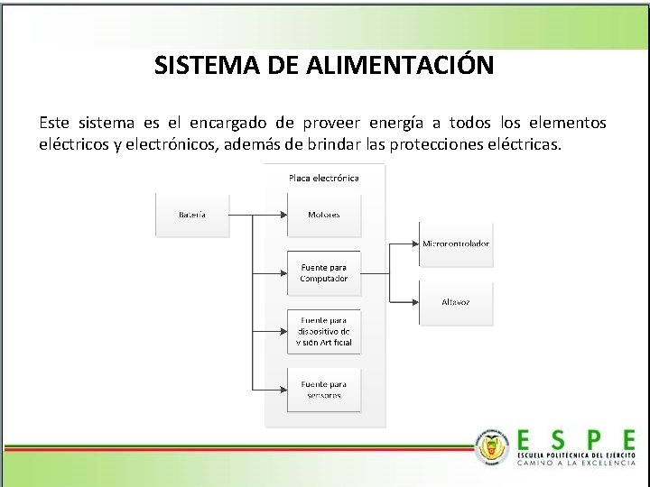 SISTEMA DE ALIMENTACIÓN Este sistema es el encargado de proveer energía a todos los