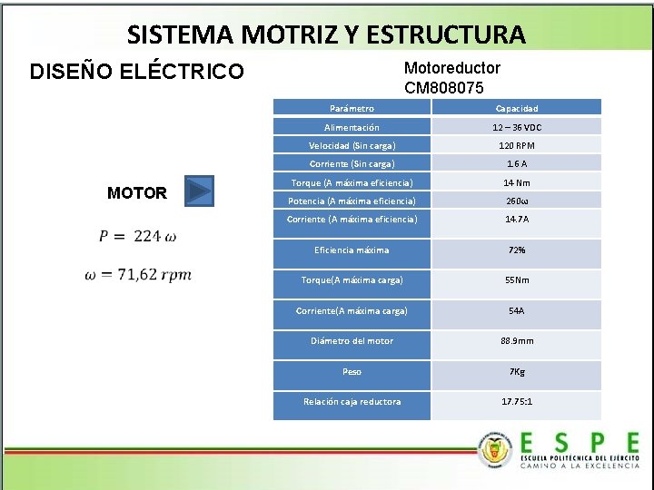 SISTEMA MOTRIZ Y ESTRUCTURA Motoreductor CM 808075 DISEÑO ELÉCTRICO MOTOR Parámetro Capacidad Alimentación 12