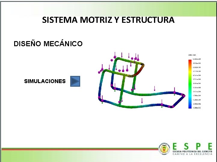 SISTEMA MOTRIZ Y ESTRUCTURA DISEÑO MECÁNICO SIMULACIONES 