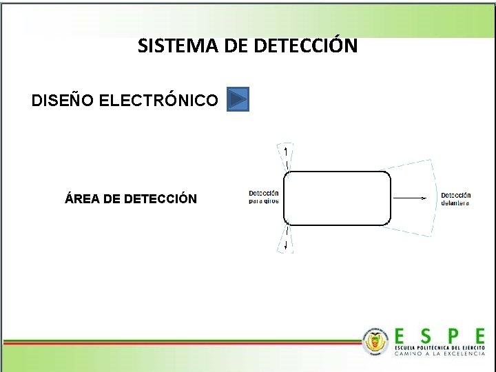 SISTEMA DE DETECCIÓN DISEÑO ELECTRÓNICO ÁREA DE DETECCIÓN 