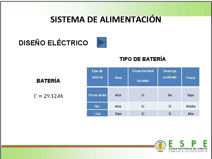 SISTEMA DE ALIMENTACIÓN DISEÑO ELÉCTRICO TIPO DE BATERÍA Tipo de BATERÍA Disponibilidad batería Peso