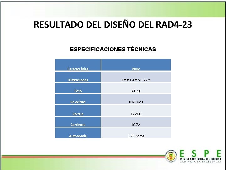 RESULTADO DEL DISEÑO DEL RAD 4 -23 ESPECIFICACIONES TÉCNICAS Característica Valor Dimensiones 1 m