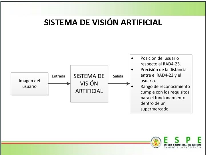 SISTEMA DE VISIÓN ARTIFICIAL 