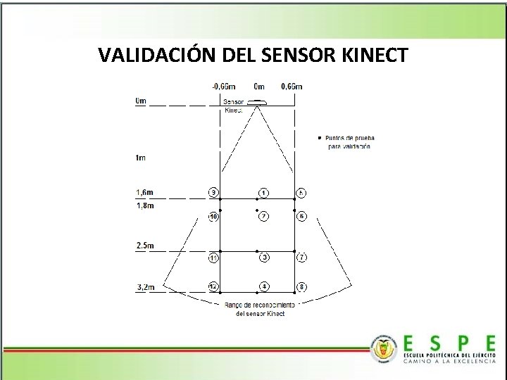 VALIDACIÓN DEL SENSOR KINECT 