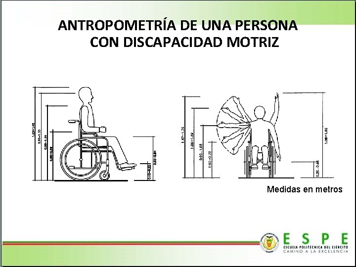 ANTROPOMETRÍA DE UNA PERSONA CON DISCAPACIDAD MOTRIZ Medidas en metros 