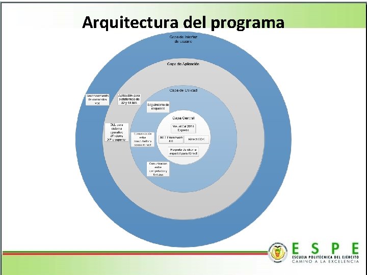 Arquitectura del programa 