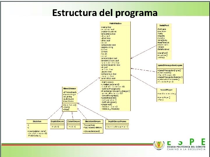 Estructura del programa 