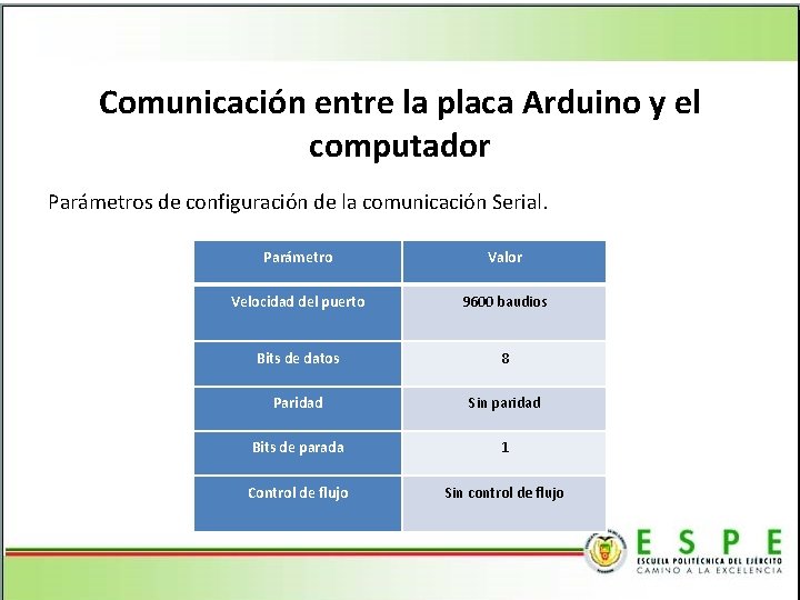 Comunicación entre la placa Arduino y el computador Parámetros de configuración de la comunicación