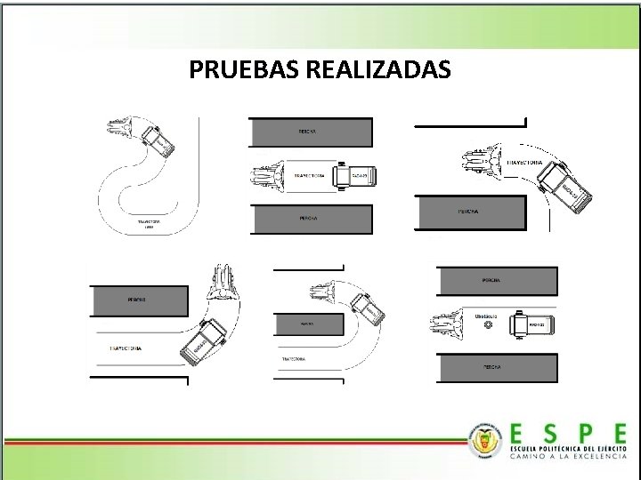 PRUEBAS REALIZADAS 