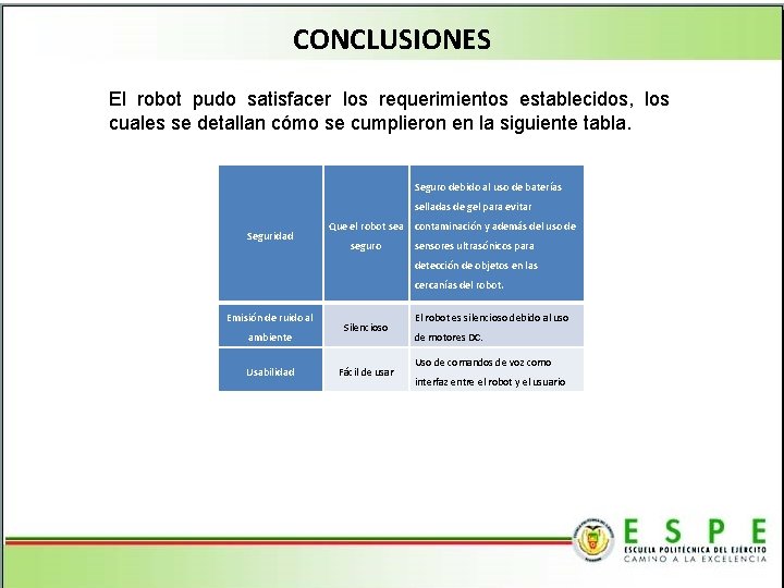 CONCLUSIONES El robot pudo satisfacer los requerimientos establecidos, los cuales se detallan cómo se