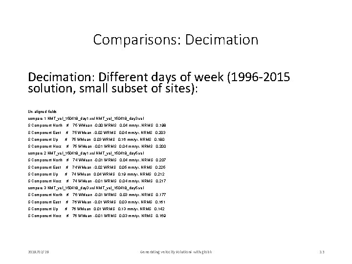 Comparisons: Decimation: Different days of week (1996 -2015 solution, small subset of sites): Un-aligned