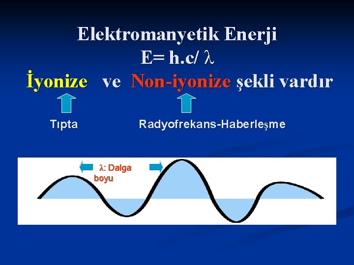 Elektromanyetik Enerji E= h. c/ λ İyonize ve Non-iyonize şekli vardır Radyofrekans-Haberleşme Tıpta λ: