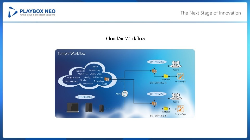 Cloud. Air Workflow 