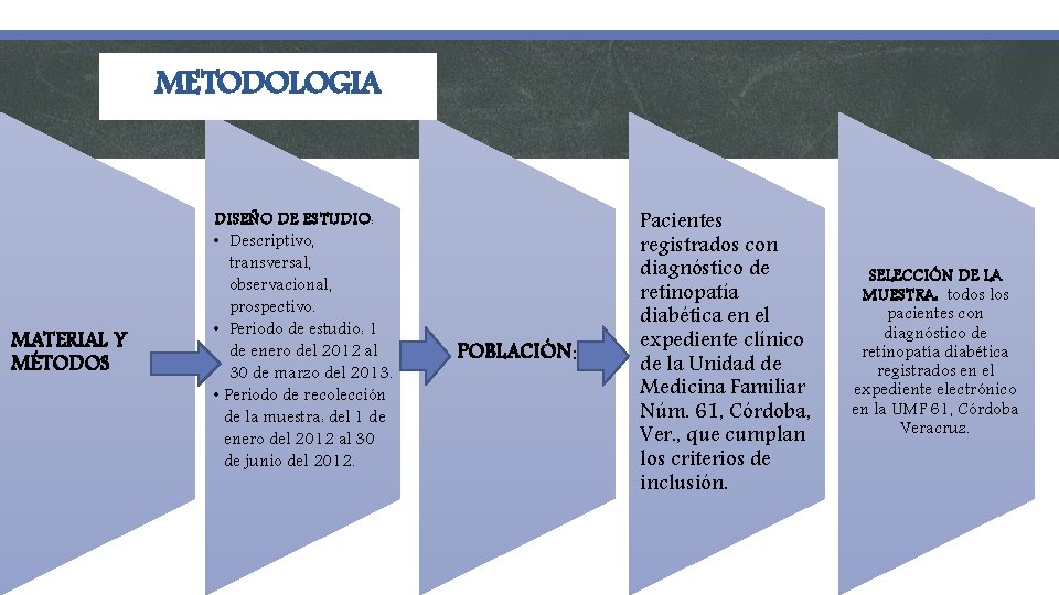 METODOLOGIA MATERIAL Y MÉTODOS DISEÑO DE ESTUDIO: • Descriptivo, transversal, observacional, prospectivo. • Periodo