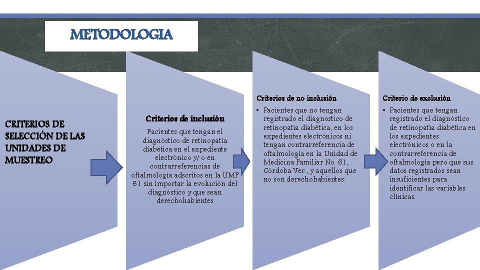 METODOLOGIA Criterios de no inclusión CRITERIOS DE SELECCIÓN DE LAS UNIDADES DE MUESTREO Criterios