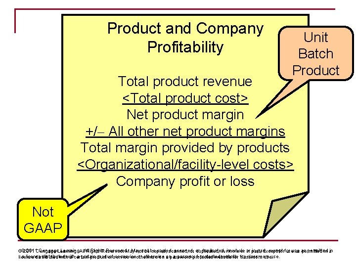Product and Company Profitability Unit Batch Product Total product revenue <Total product cost> Net