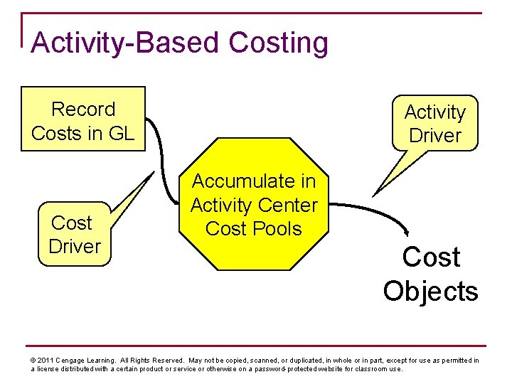 Activity-Based Costing Record Costs in GL Cost Driver Activity Driver Accumulate in Activity Center