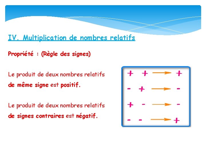 IV. Multiplication de nombres relatifs Propriété : (Règle des signes) Le produit de deux