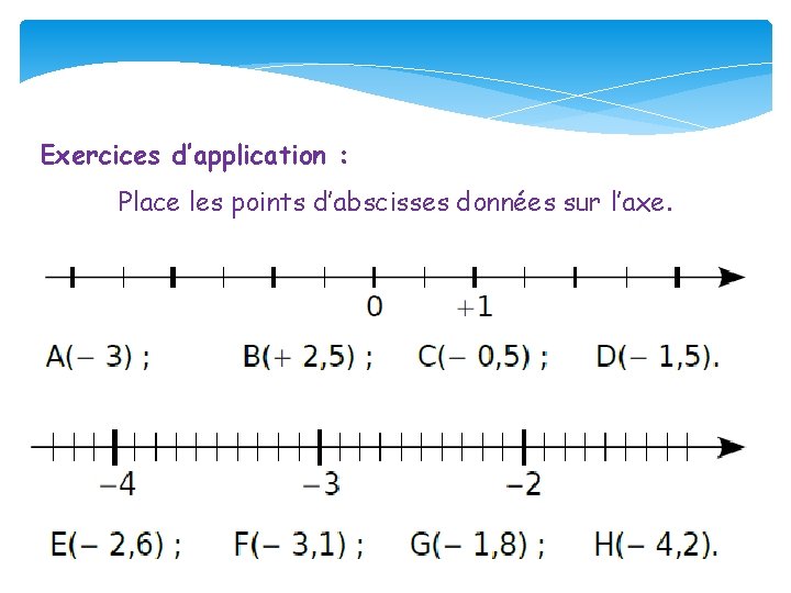 Exercices d’application : Place les points d’abscisses données sur l’axe. 