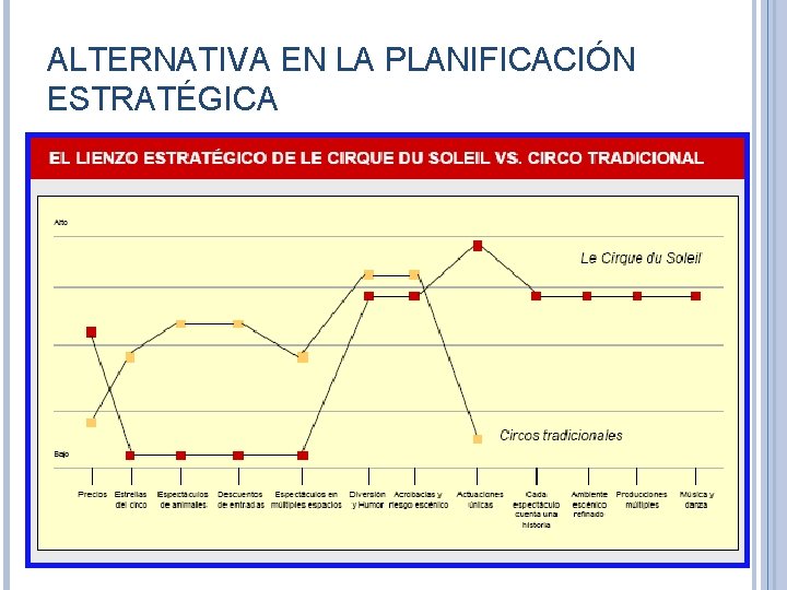 ALTERNATIVA EN LA PLANIFICACIÓN ESTRATÉGICA 