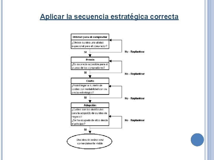 Aplicar la secuencia estratégica correcta 