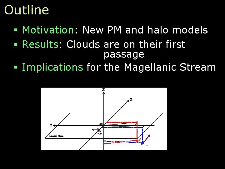 Outline § Motivation: New PM and halo models § Results: Clouds are on their