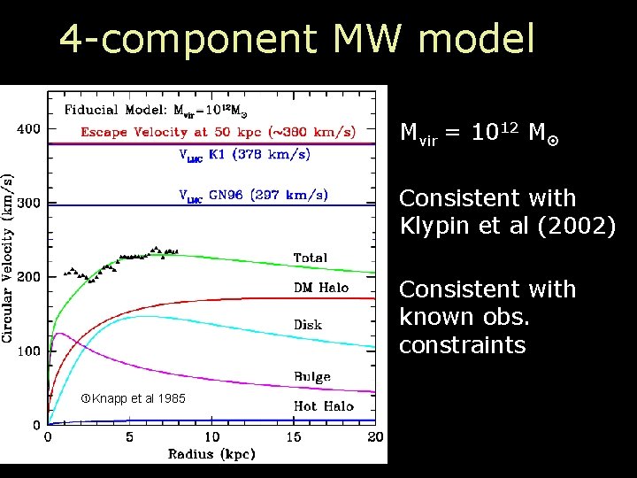 4 -component MW model Mvir = 1012 M Consistent with Klypin et al (2002)