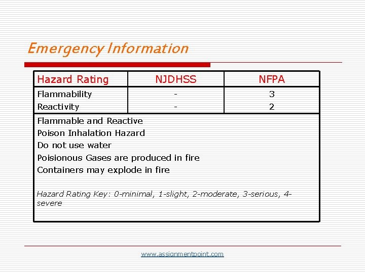 Emergency Information Hazard Rating Flammability Reactivity NJDHSS NFPA - 3 2 Flammable and Reactive