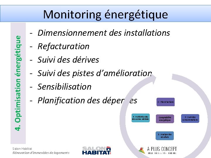 4. Optimisation énergétique Monitoring énergétique - Dimensionnement des installations Refacturation Suivi des dérives Suivi