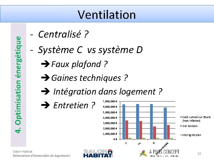 4. Optimisation énergétique Ventilation - Centralisé ? - Système C vs système D èFaux