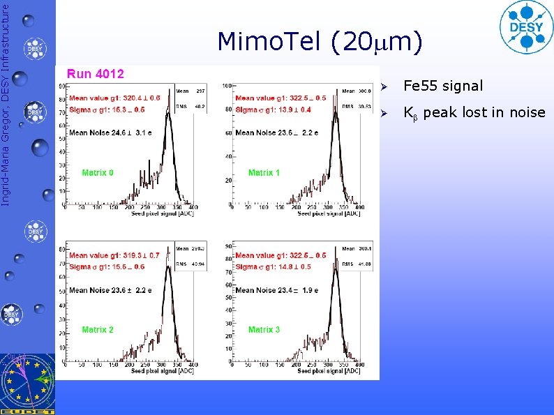 Ingrid-Maria Gregor, DESY Infrastructure Mimo. Tel (20 mm) Ø Fe 55 signal Ø Kb