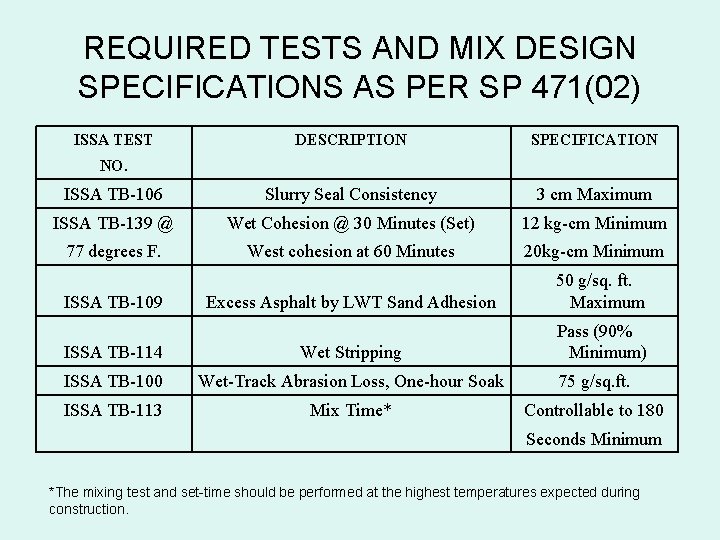 REQUIRED TESTS AND MIX DESIGN SPECIFICATIONS AS PER SP 471(02) ISSA TEST DESCRIPTION SPECIFICATION