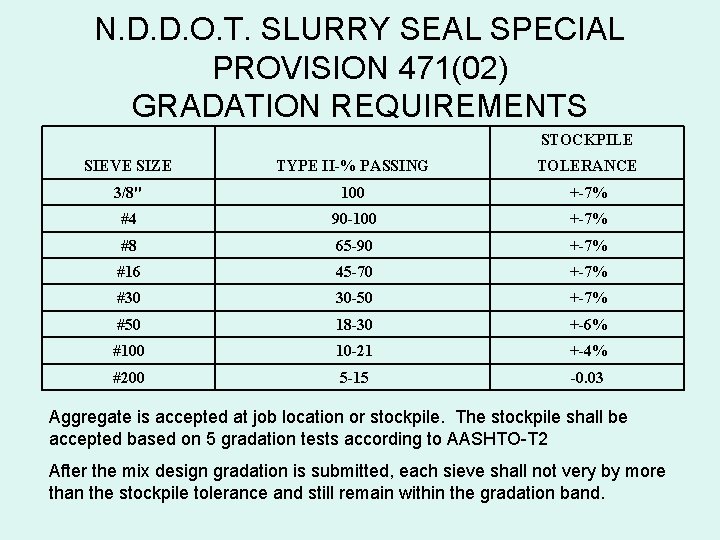 N. D. D. O. T. SLURRY SEAL SPECIAL PROVISION 471(02) GRADATION REQUIREMENTS STOCKPILE SIEVE