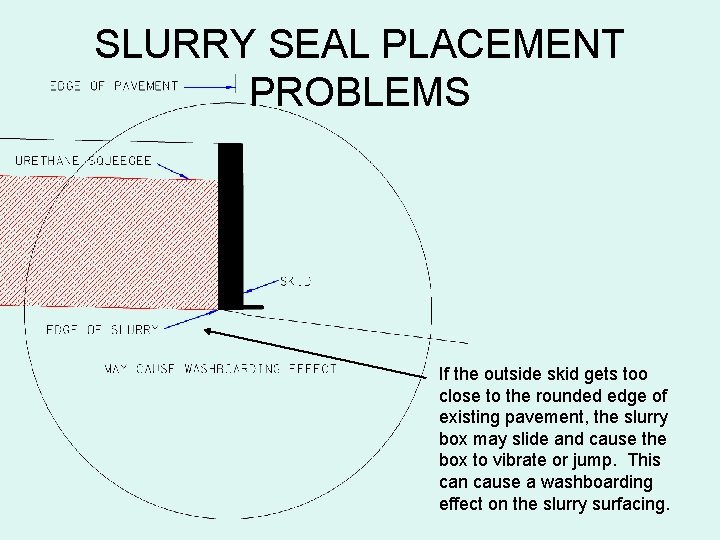 SLURRY SEAL PLACEMENT PROBLEMS If the outside skid gets too close to the rounded