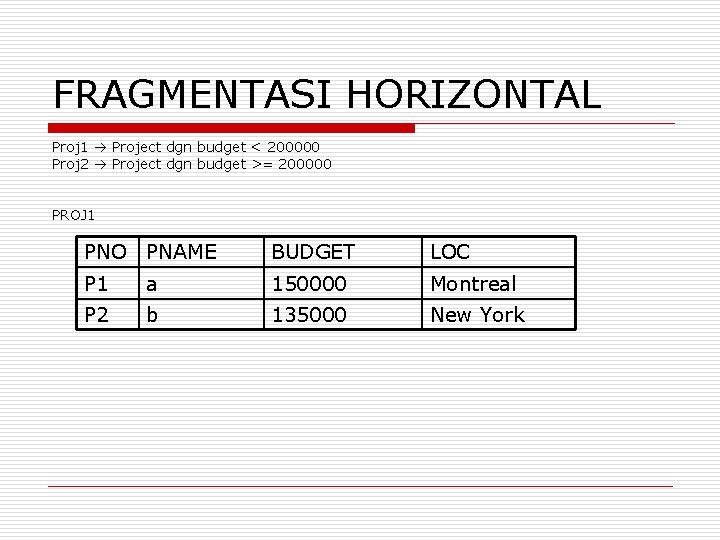 FRAGMENTASI HORIZONTAL Proj 1 Project dgn budget < 200000 Proj 2 Project dgn budget