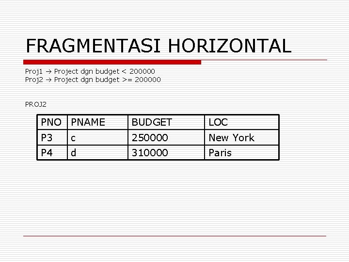 FRAGMENTASI HORIZONTAL Proj 1 Project dgn budget < 200000 Proj 2 Project dgn budget