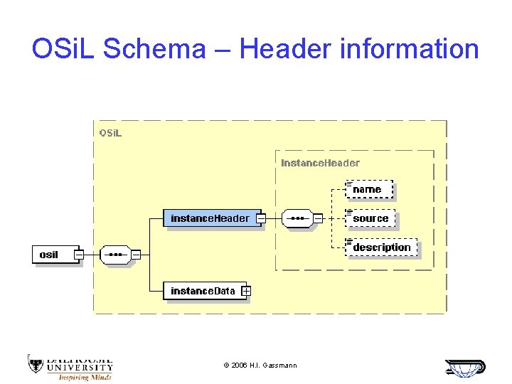 OSi. L Schema – Header information © 2006 H. I. Gassmann 