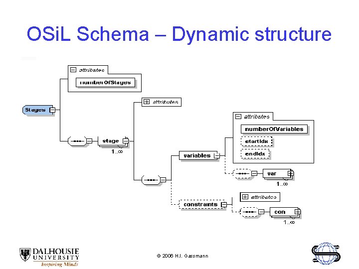 OSi. L Schema – Dynamic structure © 2006 H. I. Gassmann 