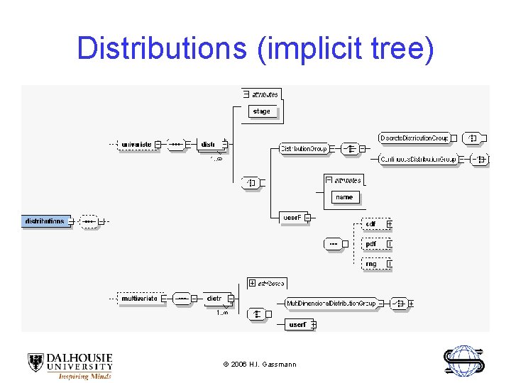 Distributions (implicit tree) © 2006 H. I. Gassmann 