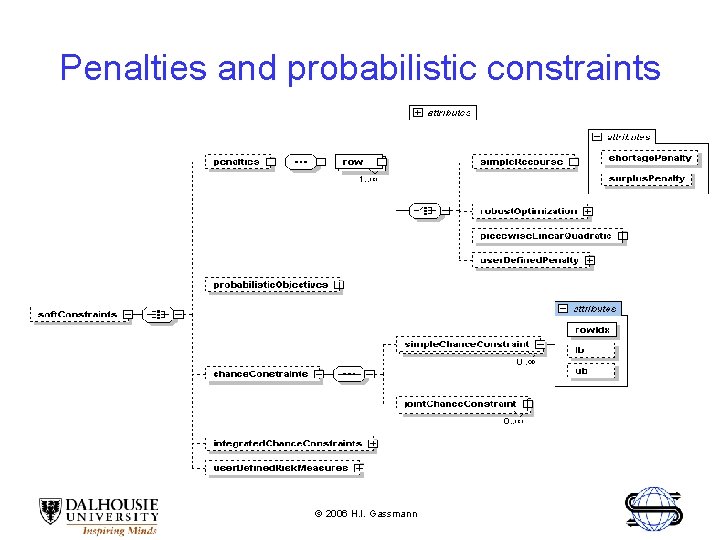 Penalties and probabilistic constraints © 2006 H. I. Gassmann 