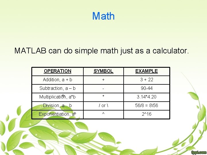 Math MATLAB can do simple math just as a calculator. OPERATION SYMBOL EXAMPLE Addition,